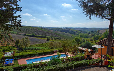 Accommodatie Casa Rossa 7: Keer bekeken